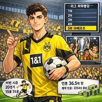 잉글랜드 프리미어리그 시즌 개막